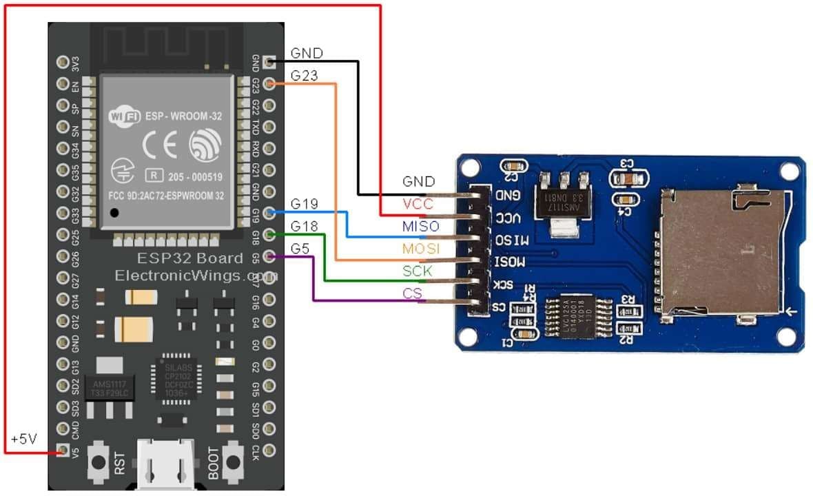 ESP32 with Sdcard